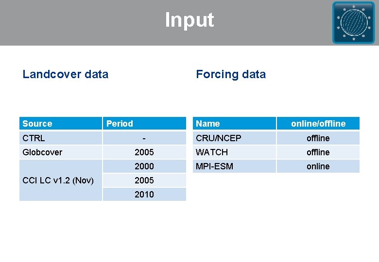 Input Landcover data Forcing data Source Name CTRL Globcover CCI LC v 1. 2