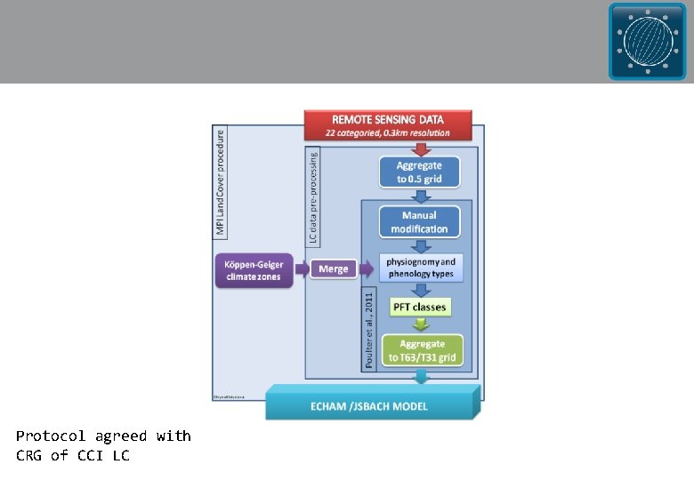 Protocol agreed with CRG of CCI LC 