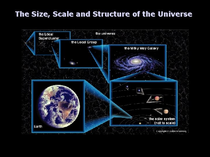 The Size, Scale and Structure of the Universe Image courtesy of The Cosmic Perspective