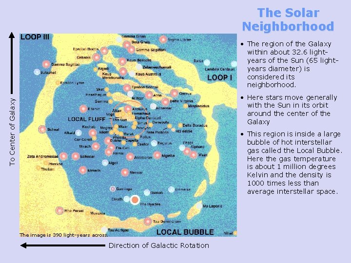 The Solar Neighborhood • The region of the Galaxy within about 32. 6 lightyears