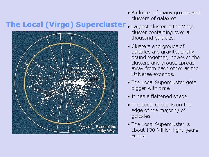  • A cluster of many groups and clusters of galaxies The Local (Virgo)