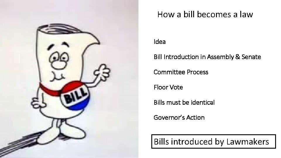 How a bill becomes a law Idea Bill Introduction in Assembly & Senate Committee