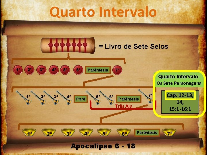 Quarto Intervalo = Livro de Sete Selos Parêntesis Quarto Intervalo: Os Sete Personagens Parêntesis