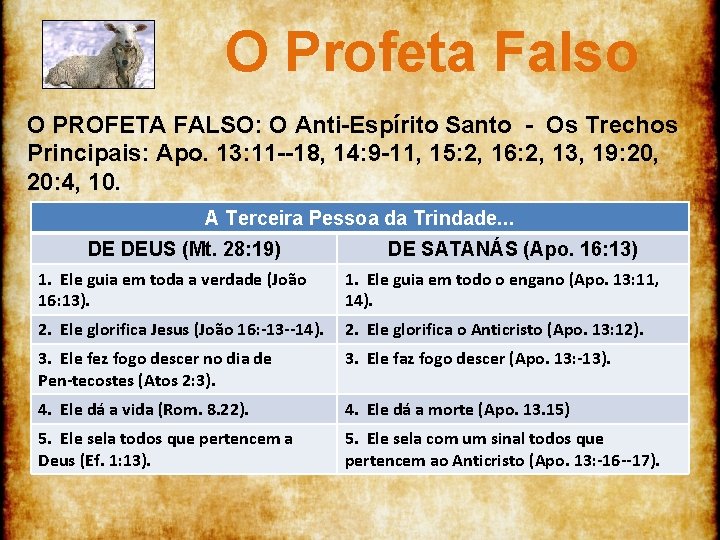 O Profeta Falso O PROFETA FALSO: O Anti Espírito Santo Os Trechos Principais: Apo.