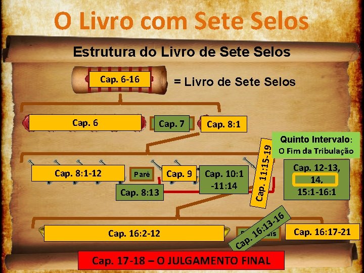 O Livro com Sete Selos Estrutura do Livro de Sete Selos Cap. 6 16