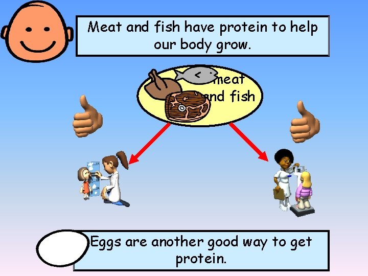 Meat and fish have protein to help our body grow. meat and fish Eggs
