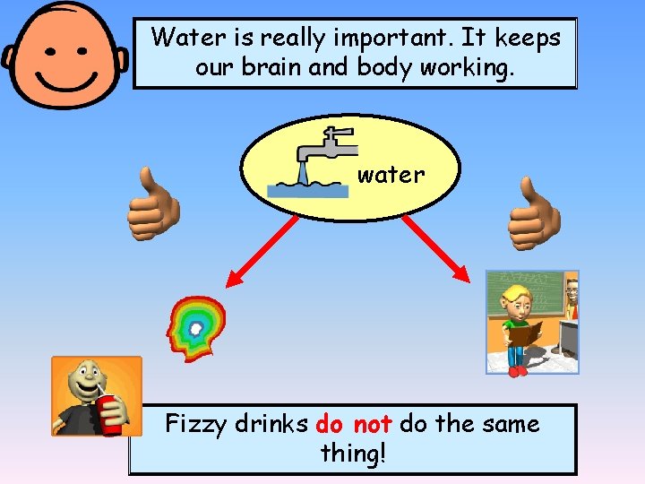 Water is really important. It keeps our brain and body working. water Fizzy drinks