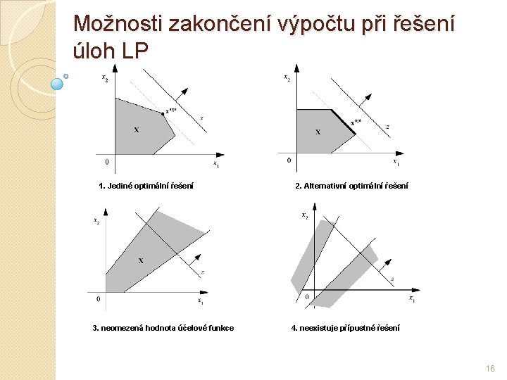 Možnosti zakončení výpočtu při řešení úloh LP 1. Jediné optimální řešení 3. neomezená hodnota