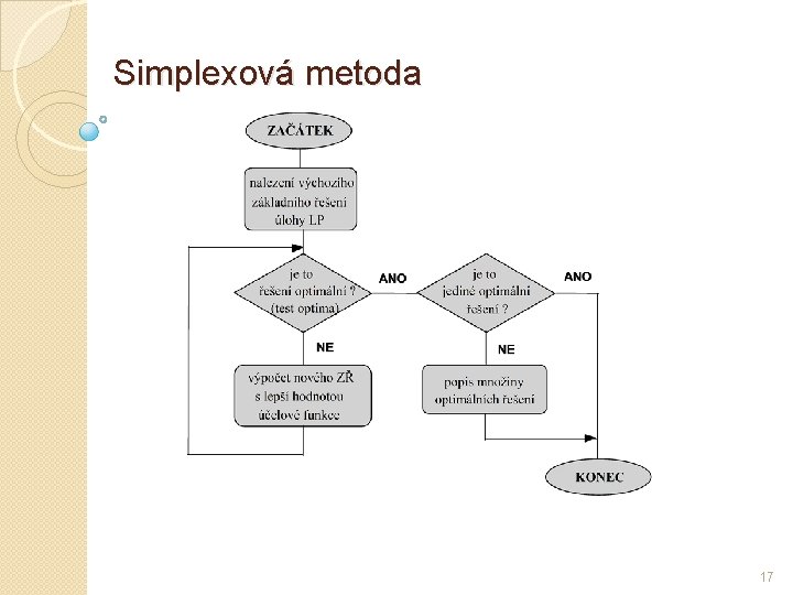 Simplexová metoda 17 