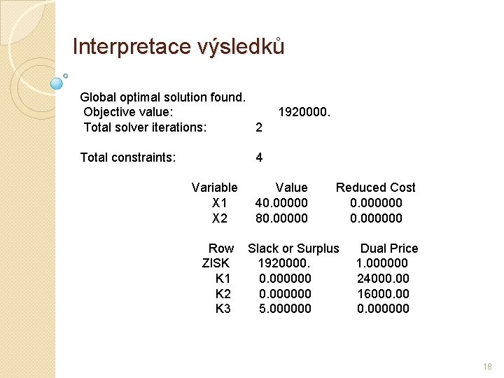 Interpretace výsledků Global optimal solution found. Objective value: Total solver iterations: 2 Total constraints: