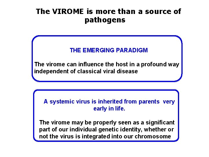 The VIROME is more than a source of pathogens THE EMERGING PARADIGM The virome