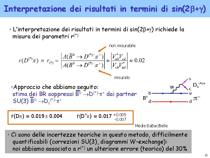 Interpretazione dei risultati in termini di sin(2 + ) • L’interpretazione dei risultati in