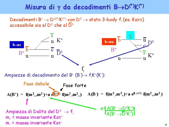 Misura di da decadimenti B D(*)K(*) Decadimenti B+ D 0(*)K(*) con D 0 stato