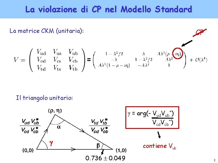 La violazione di CP nel Modello Standard La matrice CKM (unitaria): CP = Il