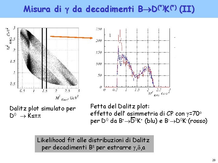 Misura di da decadimenti B D(*)K(*) (II) Dalitz plot simulato per D 0 Ks