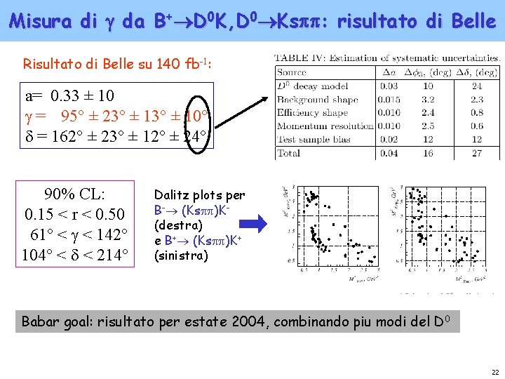 Misura di da B+ D 0 K, D 0 Ks : risultato di Belle