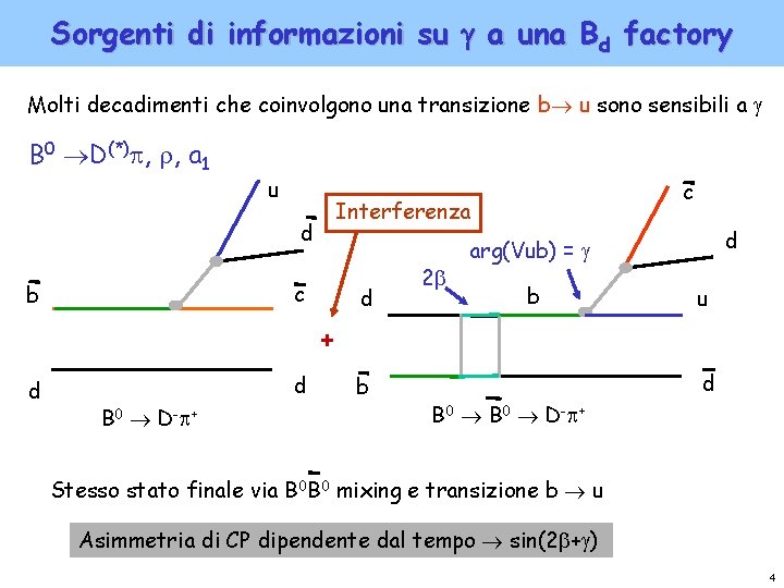 Sorgenti di informazioni su a una Bd factory Molti decadimenti che coinvolgono una transizione