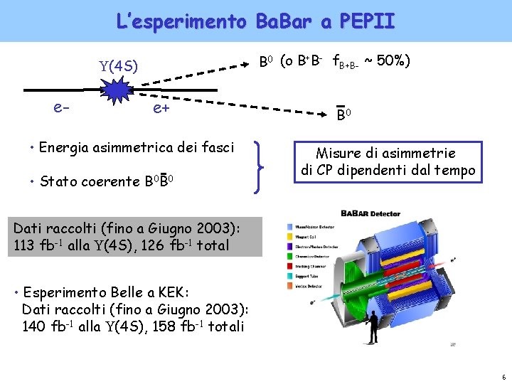 L’esperimento Ba. Bar a PEPII B 0 (o B+B- f. B+B- ~ 50%) (4