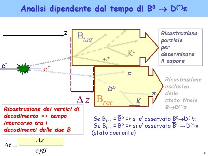 Analisi dipendente dal tempo di B 0 D(*) z e+ Ricostruzione parziale per determinare