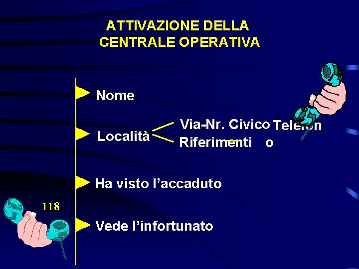 ATTIVAZIONE DELLA CENTRALE OPERATIVA Nome Località Via-Nr. Civico Telefon Riferimenti o Ha visto l’accaduto