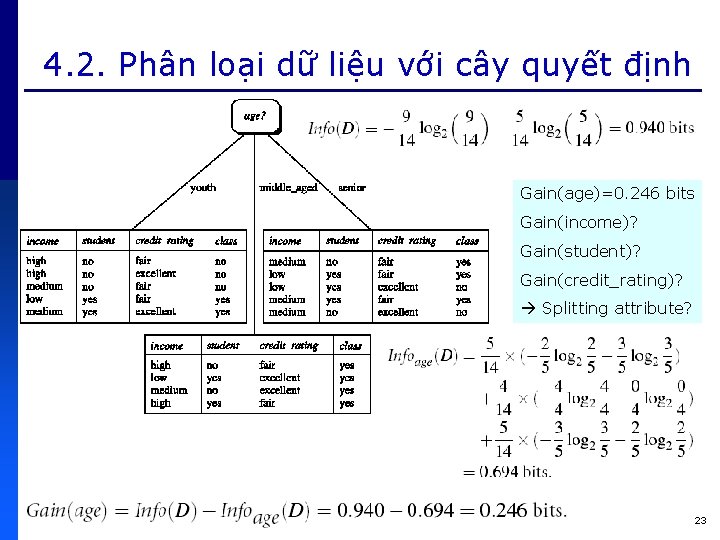 4. 2. Phân loại dữ liệu với cây quyết định Gain(age)=0. 246 bits Gain(income)?