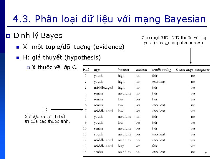 4. 3. Phân loại dữ liệu với mạng Bayesian p Định lý Bayes n