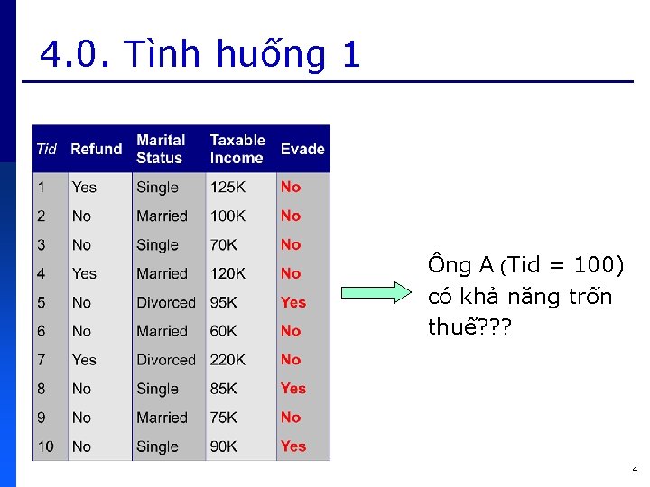 4. 0. Tình huống 1 Ông A (Tid = 100) có khả năng trốn