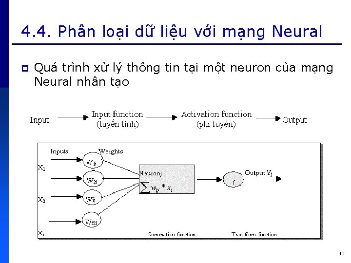 4. 4. Phân loại dữ liệu với mạng Neural p Quá trình xử lý