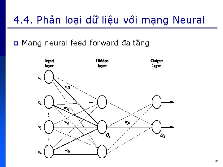 4. 4. Phân loại dữ liệu với mạng Neural p Mạng neural feed-forward đa