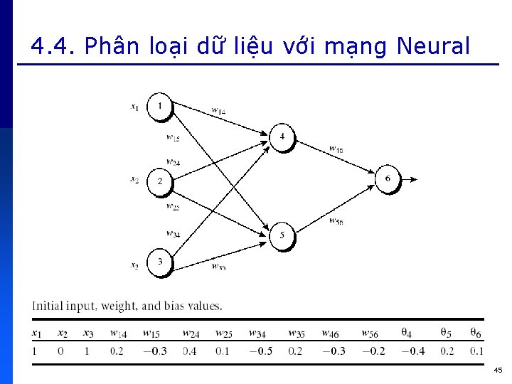 4. 4. Phân loại dữ liệu với mạng Neural 45 