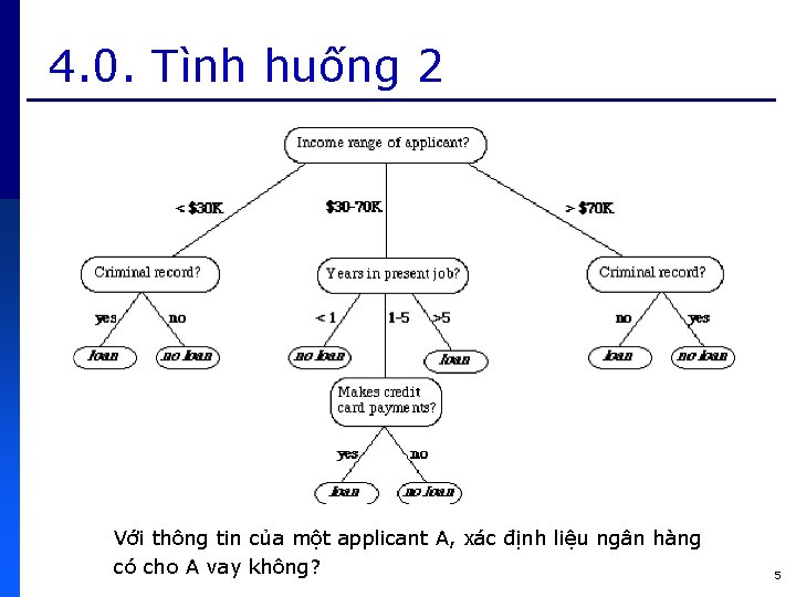 4. 0. Tình huống 2 Với thông tin của một applicant A, xác định