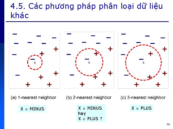 4. 5. Các phương pháp phân loại dữ liệu khác X MINUS hay X