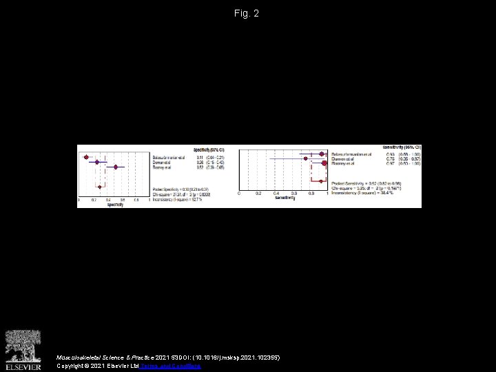 Fig. 2 Musculoskeletal Science & Practice 2021 53 DOI: (10. 1016/j. msksp. 2021. 102355)