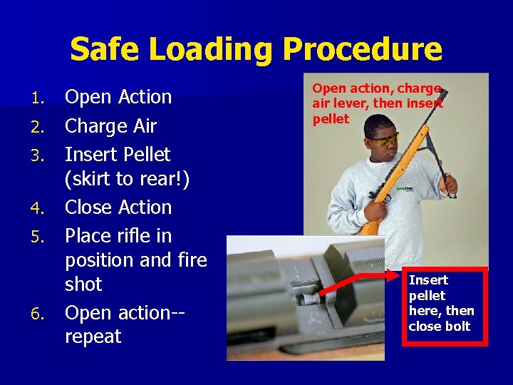 Safe Loading Procedure 1. 2. 3. 4. 5. 6. Open Action Charge Air Insert