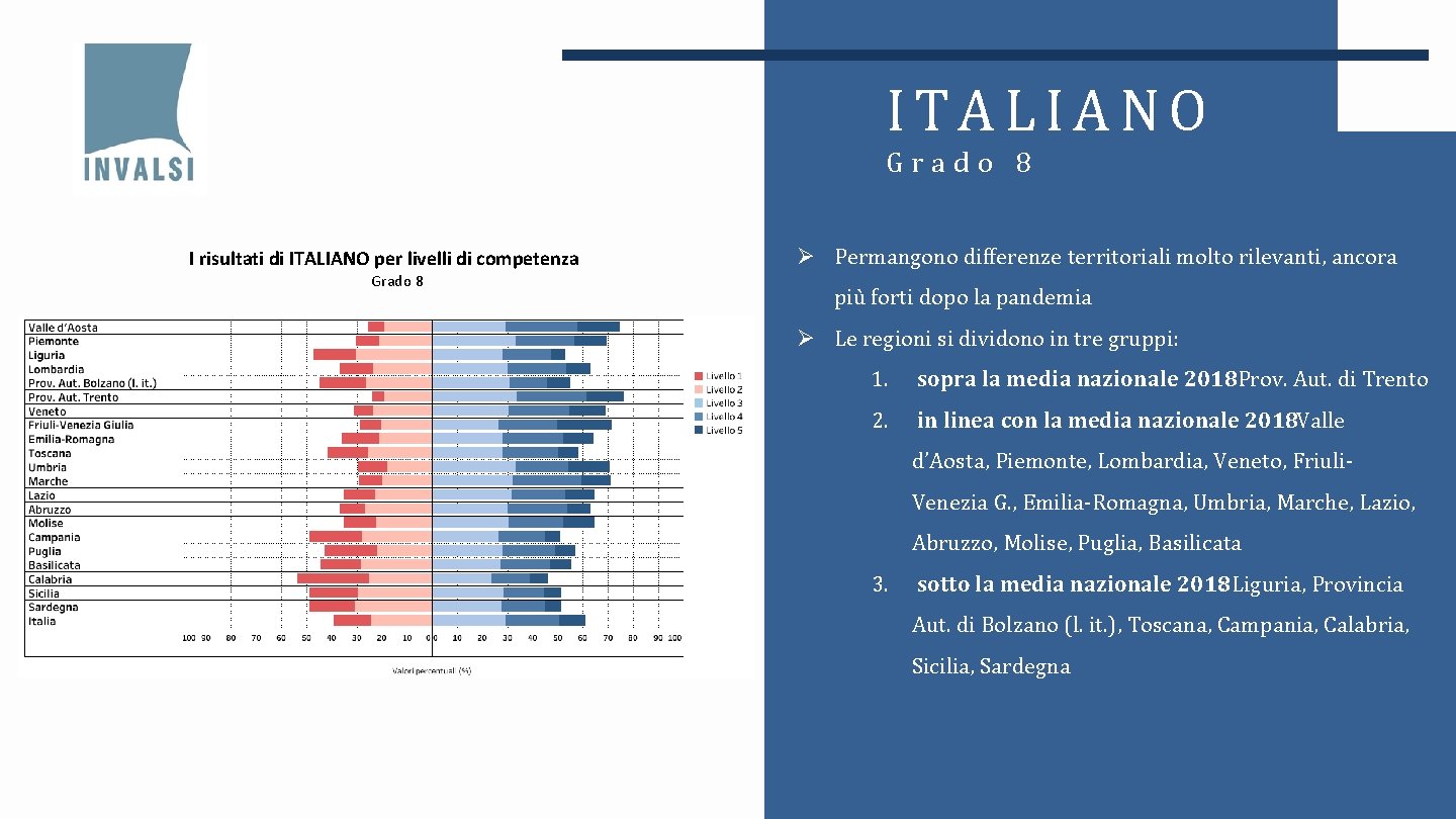 ITALIANO Grado 8 I risultati di ITALIANO per livelli di competenza Grado 8 Ø