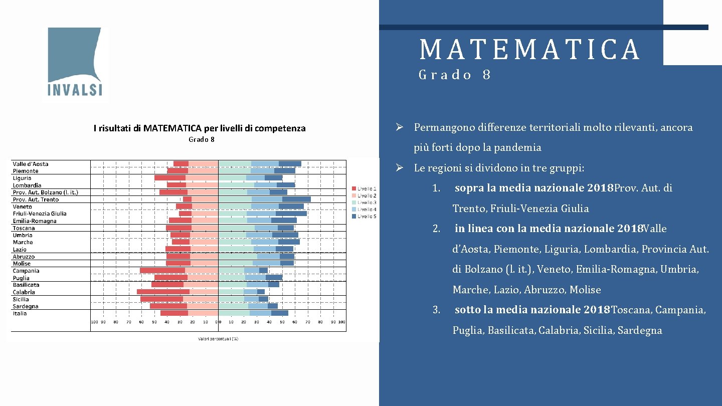 MATEMATICA Grado 8 I risultati di MATEMATICA per livelli di competenza Grado 8 Ø