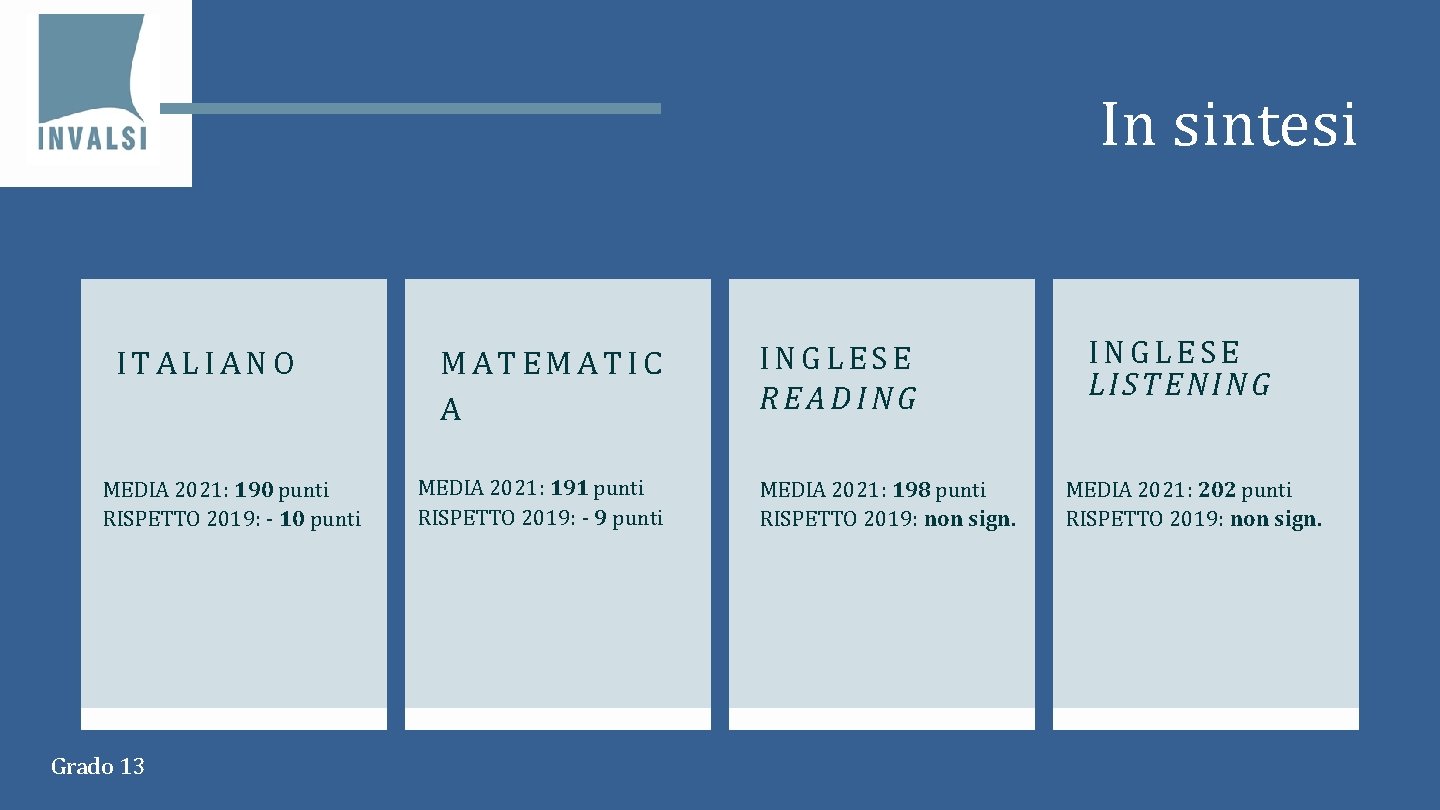 In sintesi ITALIANO MEDIA 2021: 190 punti RISPETTO 2019: - 10 punti Grado 13