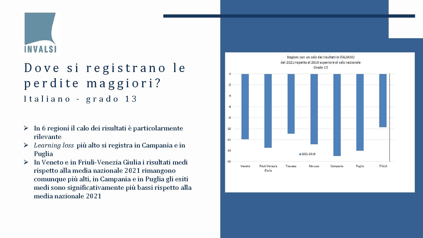 Dove si registrano le perdite maggiori? Italiano - grado 13 Ø In 6 regioni