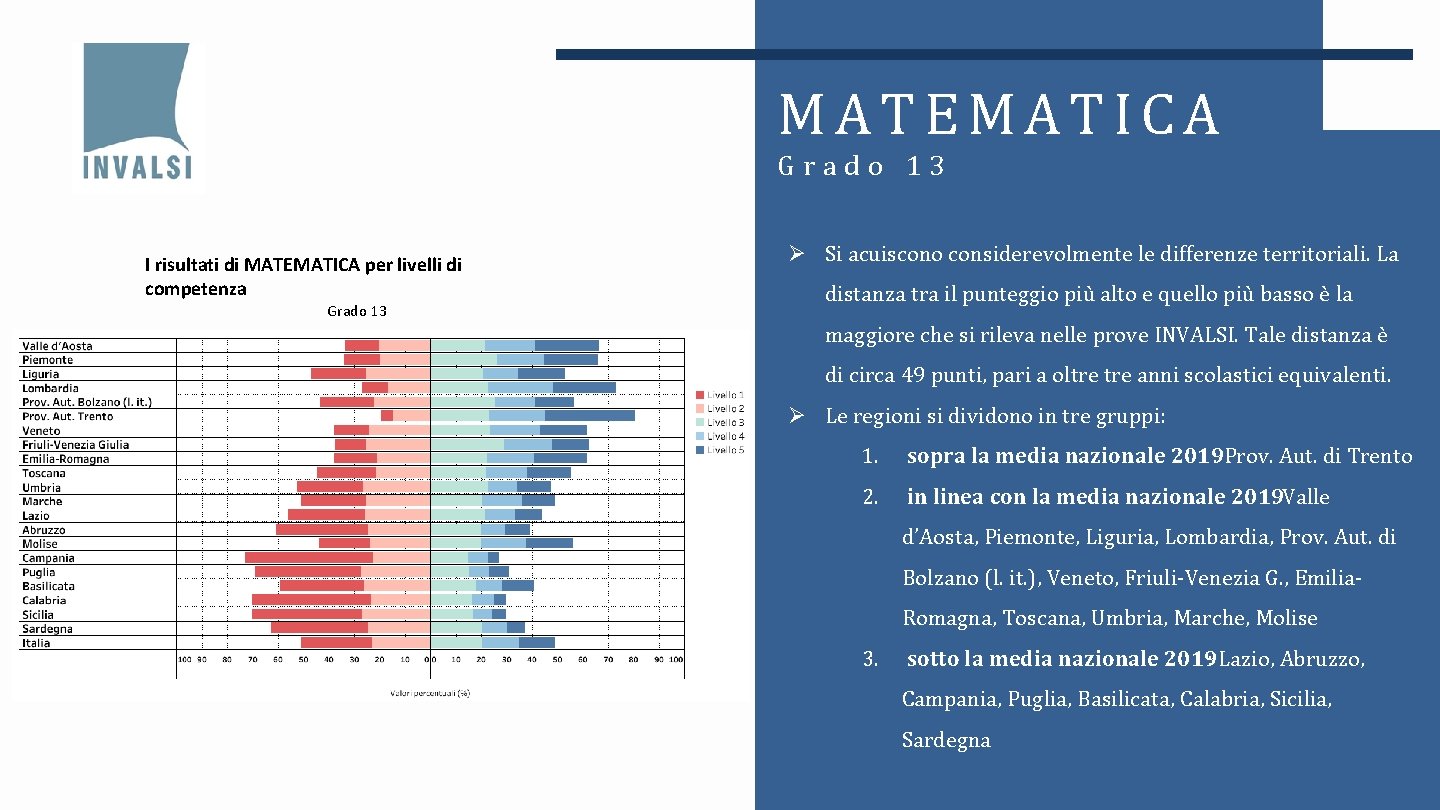 MATEMATICA Grado 13 I risultati di MATEMATICA per livelli di competenza Grado 13 Ø