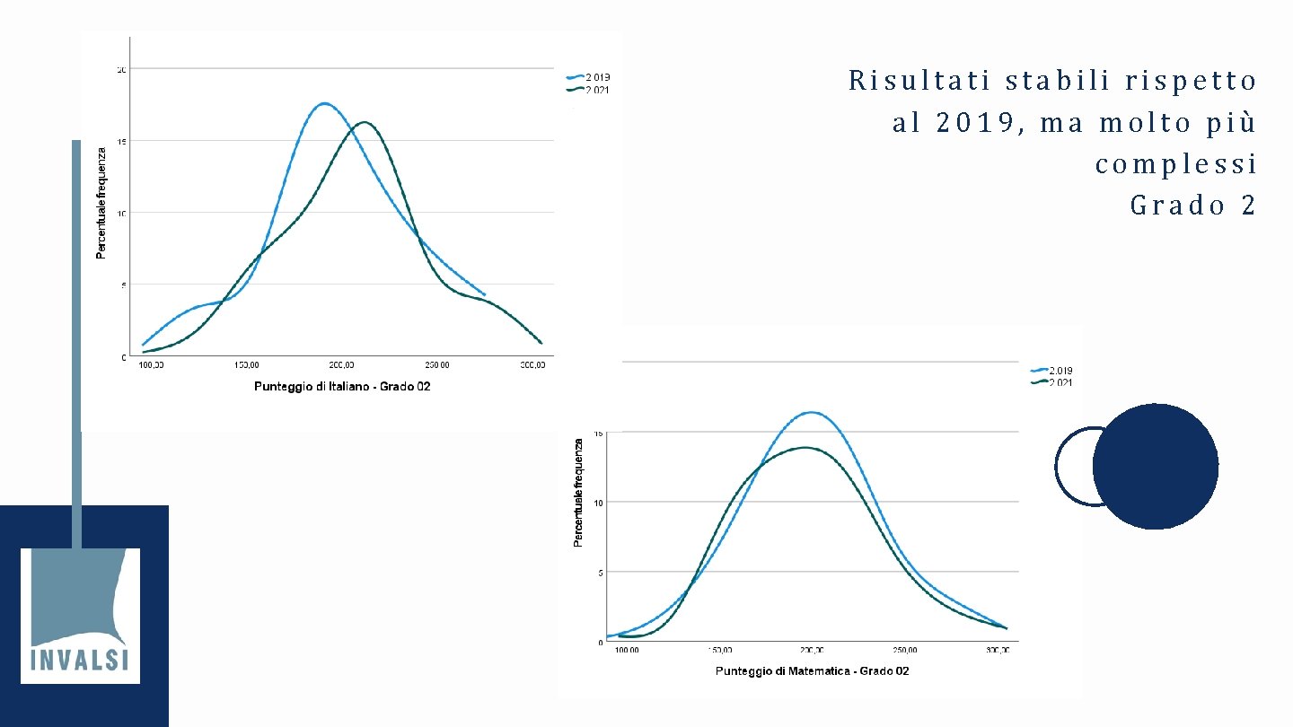 Risultati stabili rispetto al 2019, ma molto più complessi Grado 2 