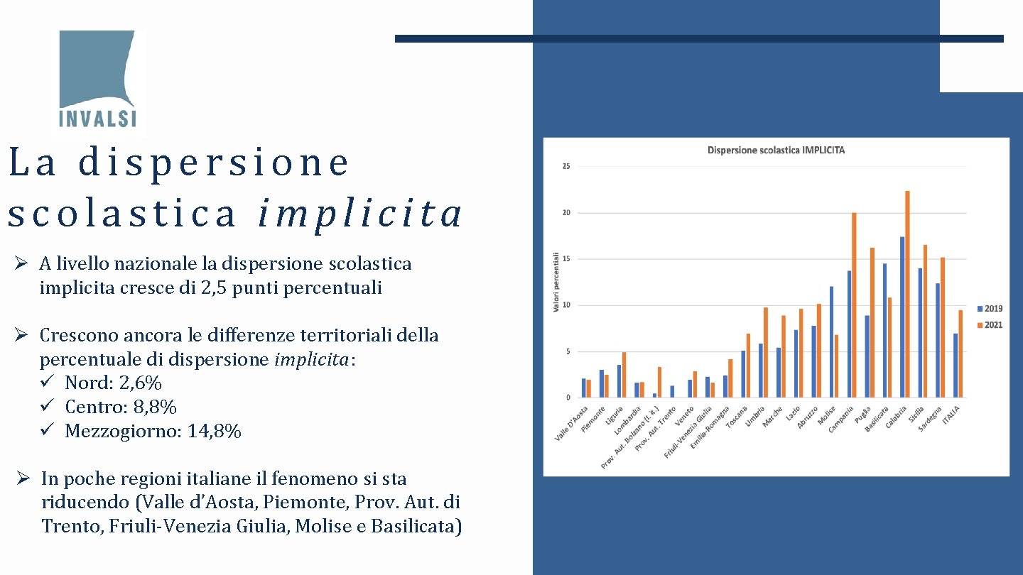 La dispersione scolastica implicita Ø A livello nazionale la dispersione scolastica implicita cresce di