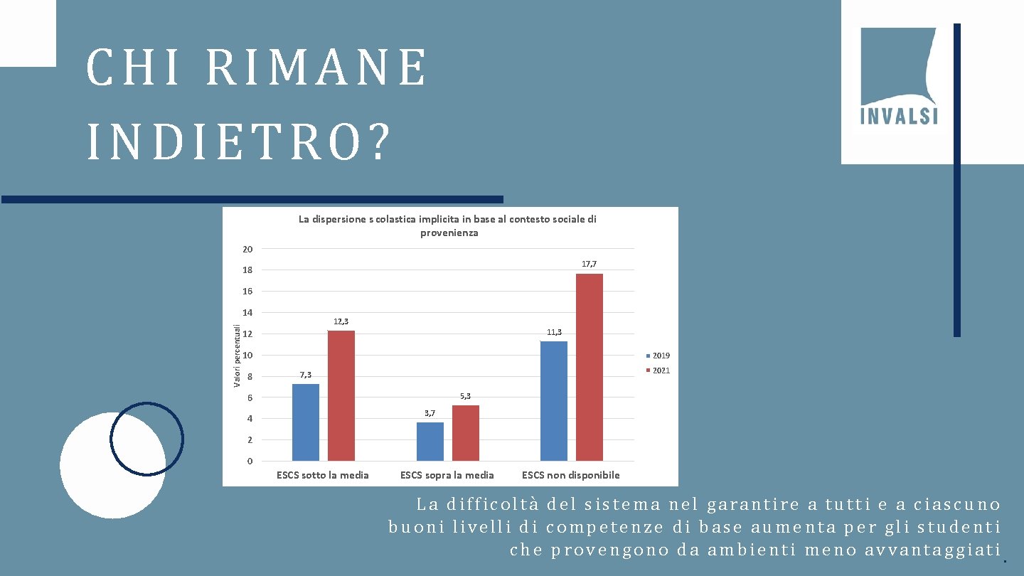 CHI RIMANE INDIETRO? La dispersione s colastica implicita in base al contesto sociale di