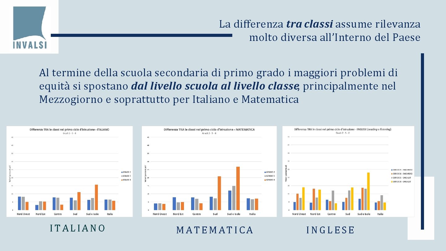 La differenza tra classi assume rilevanza molto diversa all’Interno del Paese Al termine della