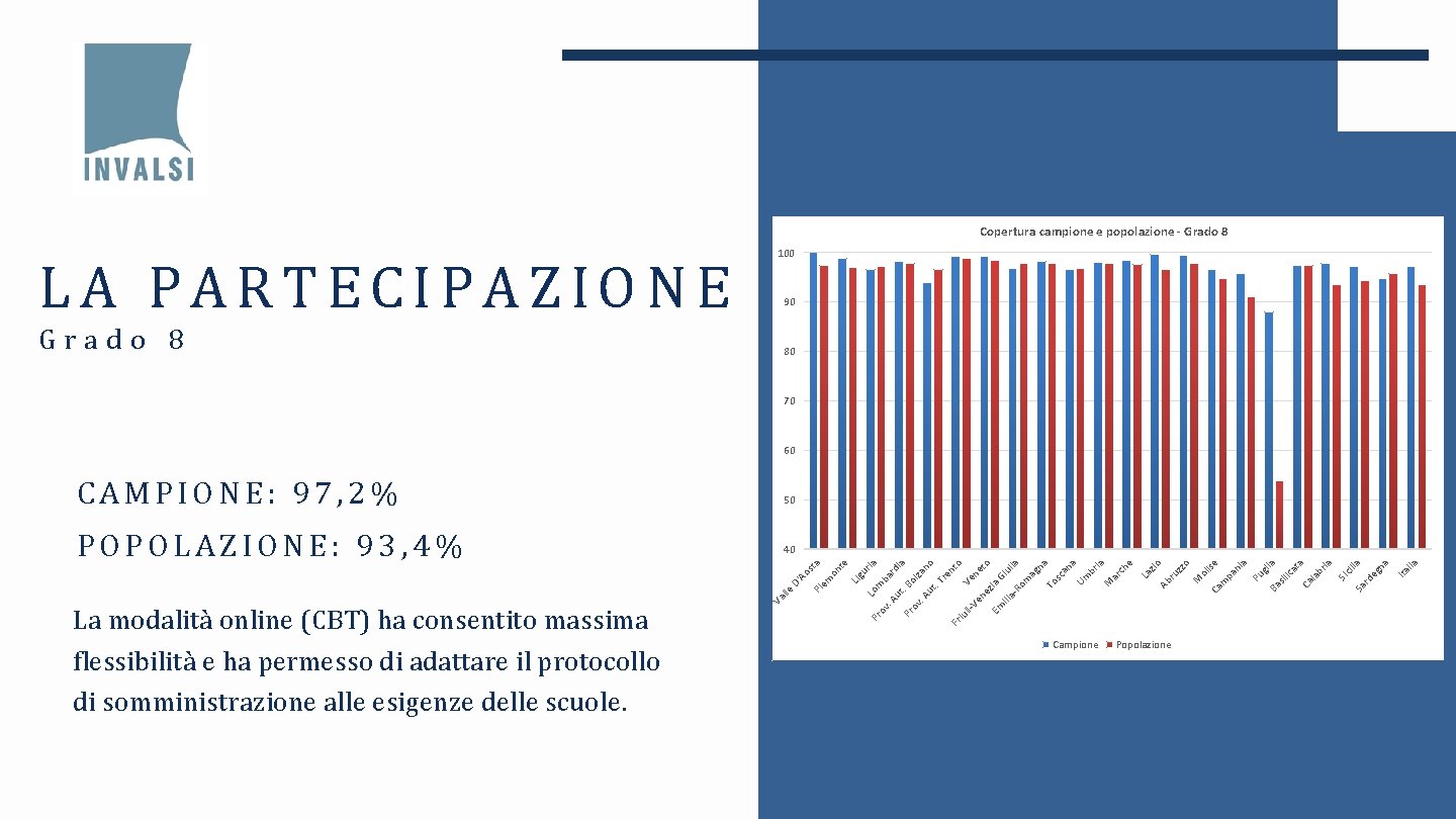 Copertura campione e popolazione - Grado 8 LA PARTECIPAZIONE Grado 8 100 90 80