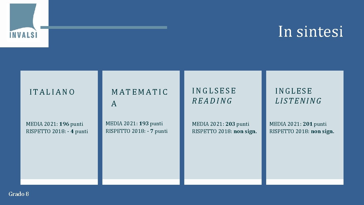 In sintesi ITALIANO MEDIA 2021: 196 punti RISPETTO 2018: - 4 punti Grado 8
