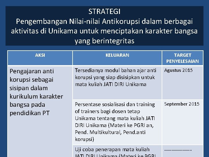 STRATEGI Pengembangan Nilai-nilai Antikorupsi dalam berbagai aktivitas di Unikama untuk menciptakan karakter bangsa yang