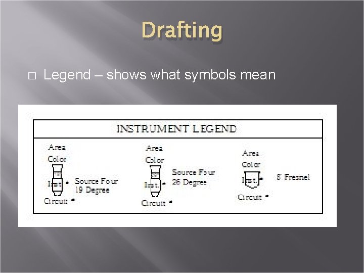 Drafting � Legend – shows what symbols mean 