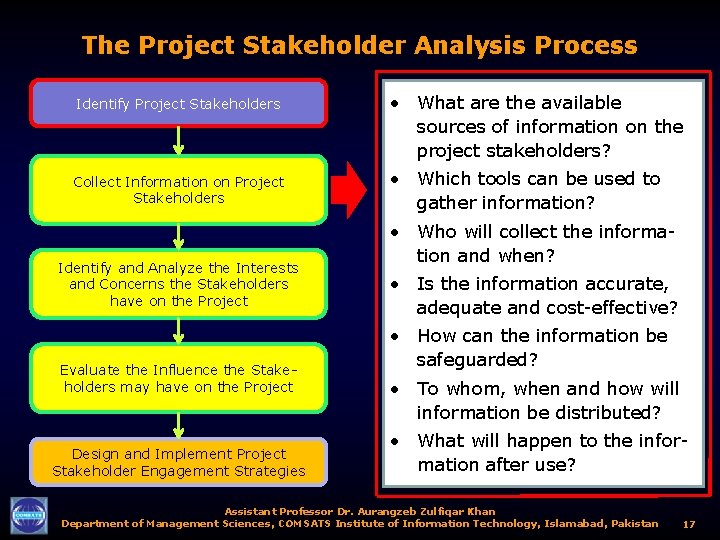 The Project Stakeholder Analysis Process Identify Project Stakeholders • What are the available sources