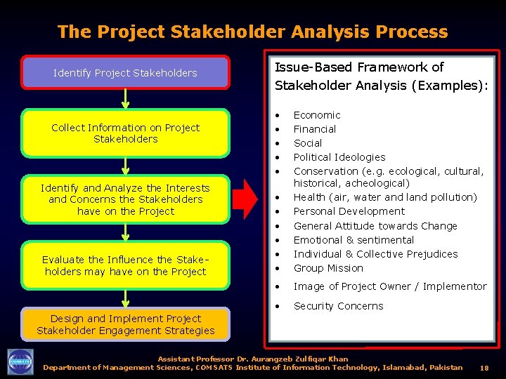 The Project Stakeholder Analysis Process Identify Project Stakeholders Collect Information on Project Stakeholders Identify