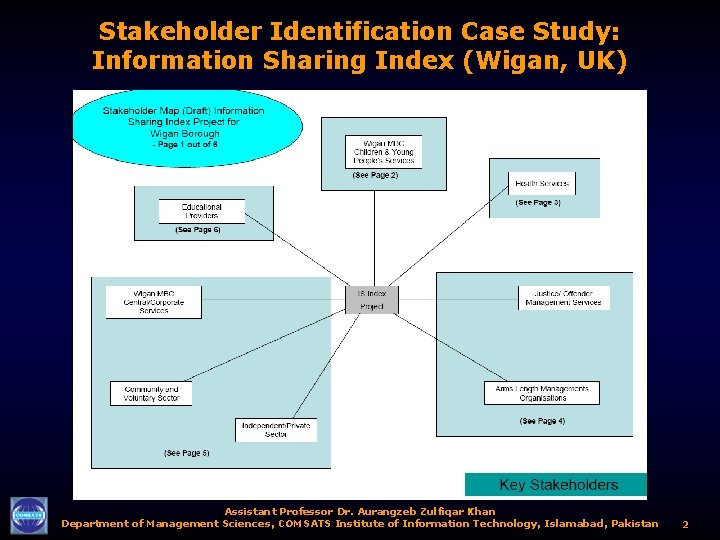 Stakeholder Identification Case Study: Information Sharing Index (Wigan, UK) Assistant Professor Dr. Aurangzeb Zulfiqar